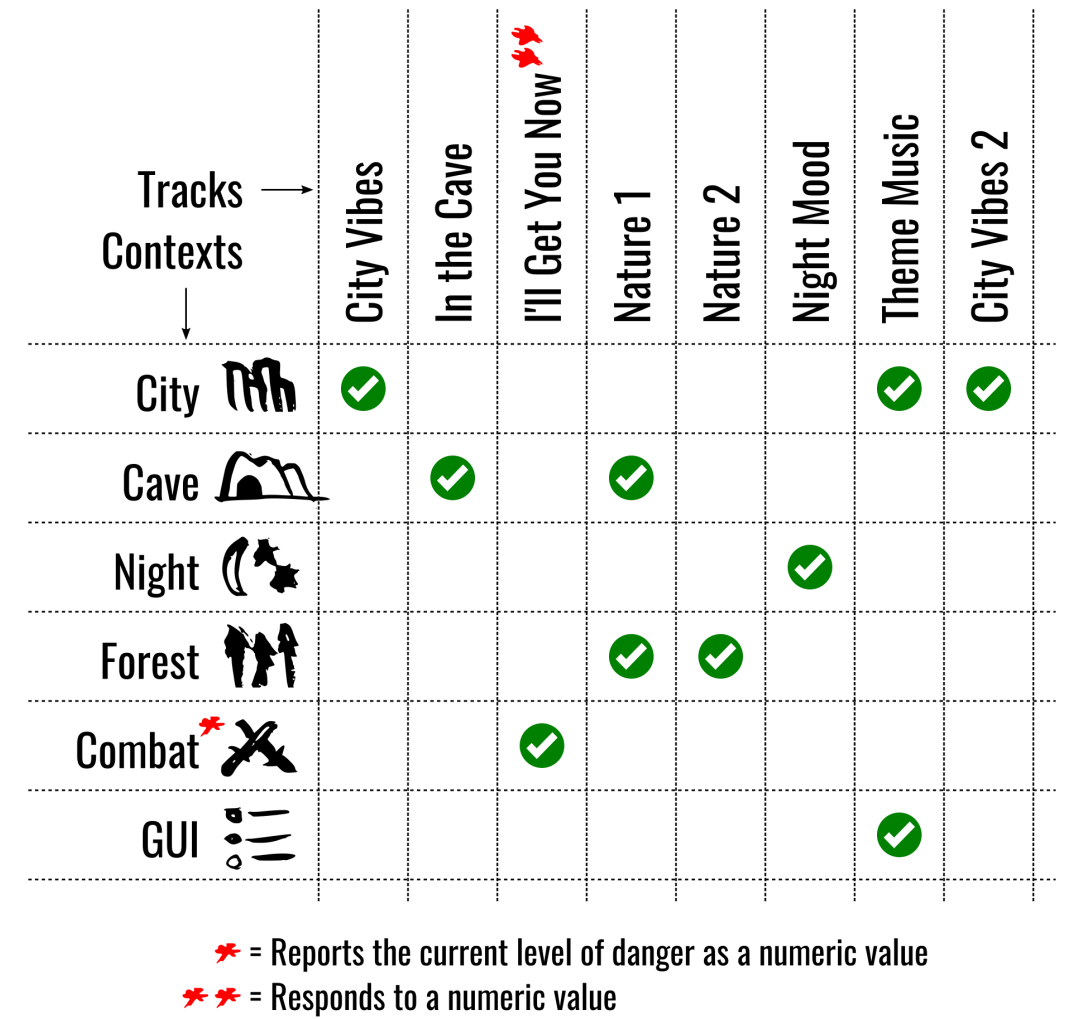 How to map music to scenes: ilustrace z původní přednášky