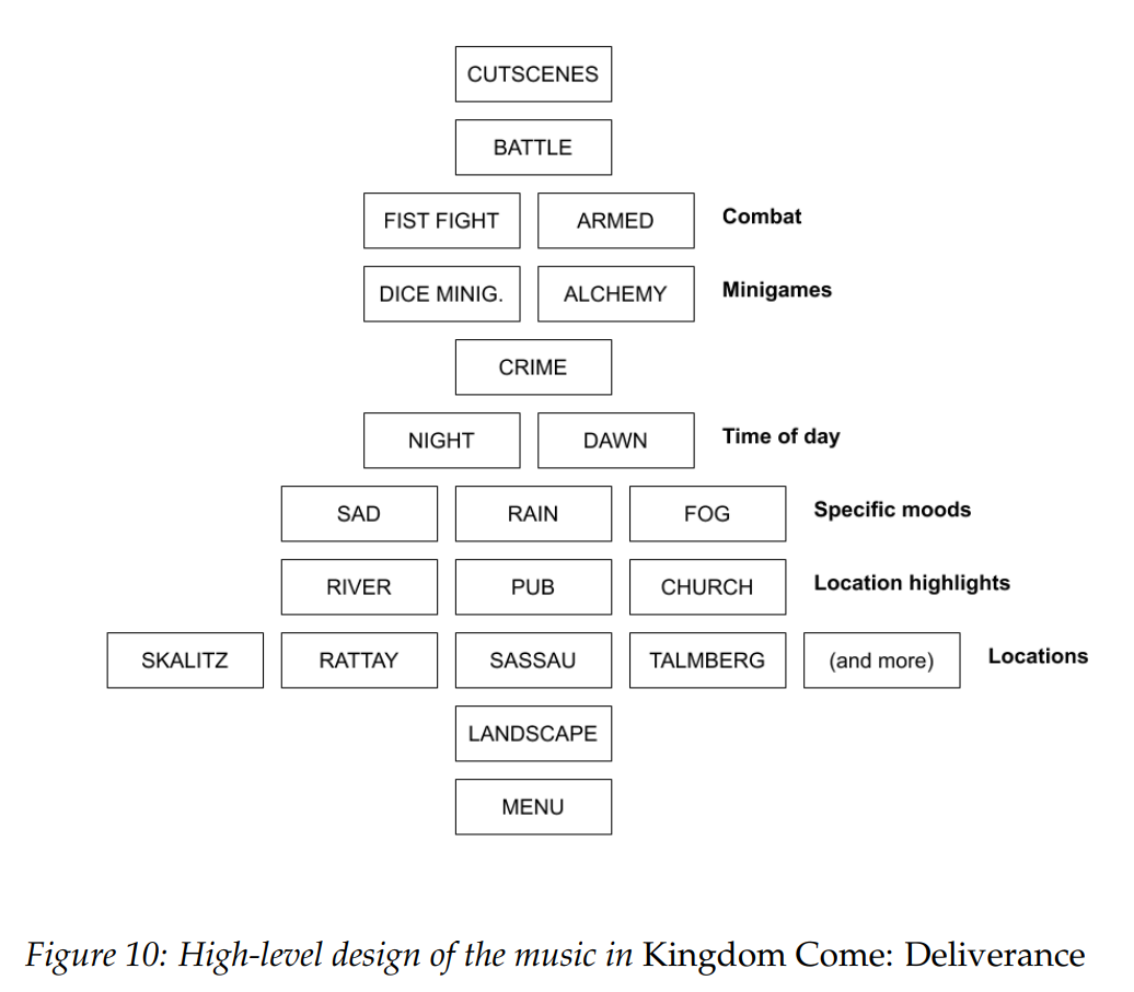 How to map music to scenes: ilustrace z původní přednášky