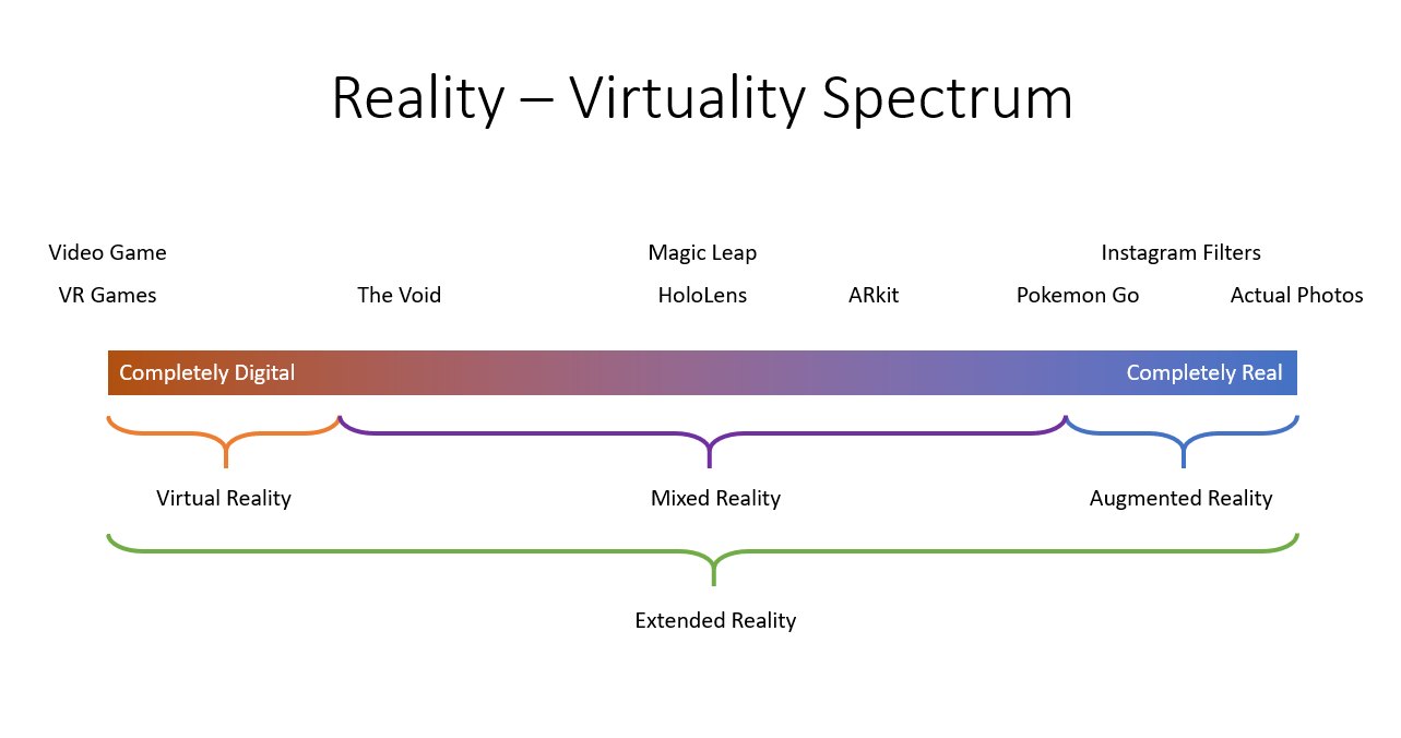 Spektrum AR, VR, MR podle aniwaa.com