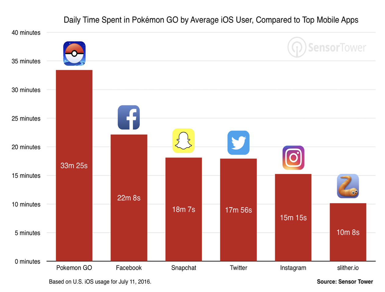 Pokémon GO ve městě