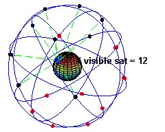 GPS