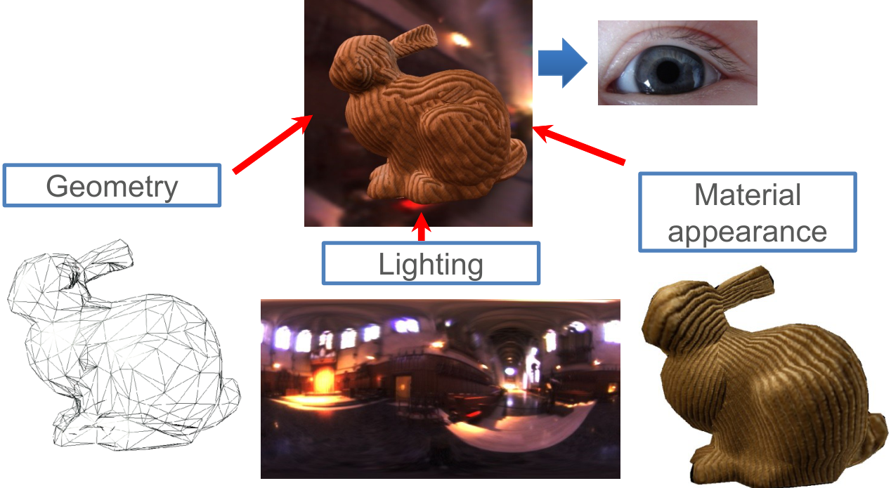 Původní autorská ilustrace / diagram, PDF strana 4