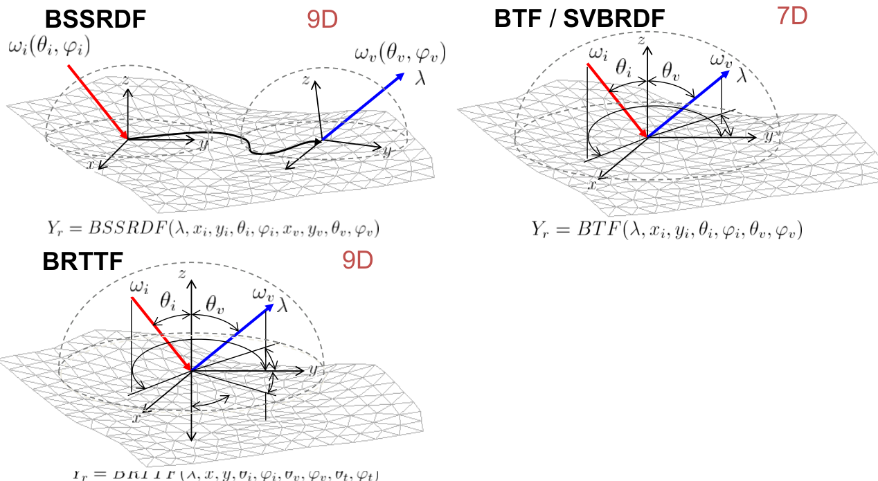 Původní autorská ilustrace / diagram, PDF strana 8