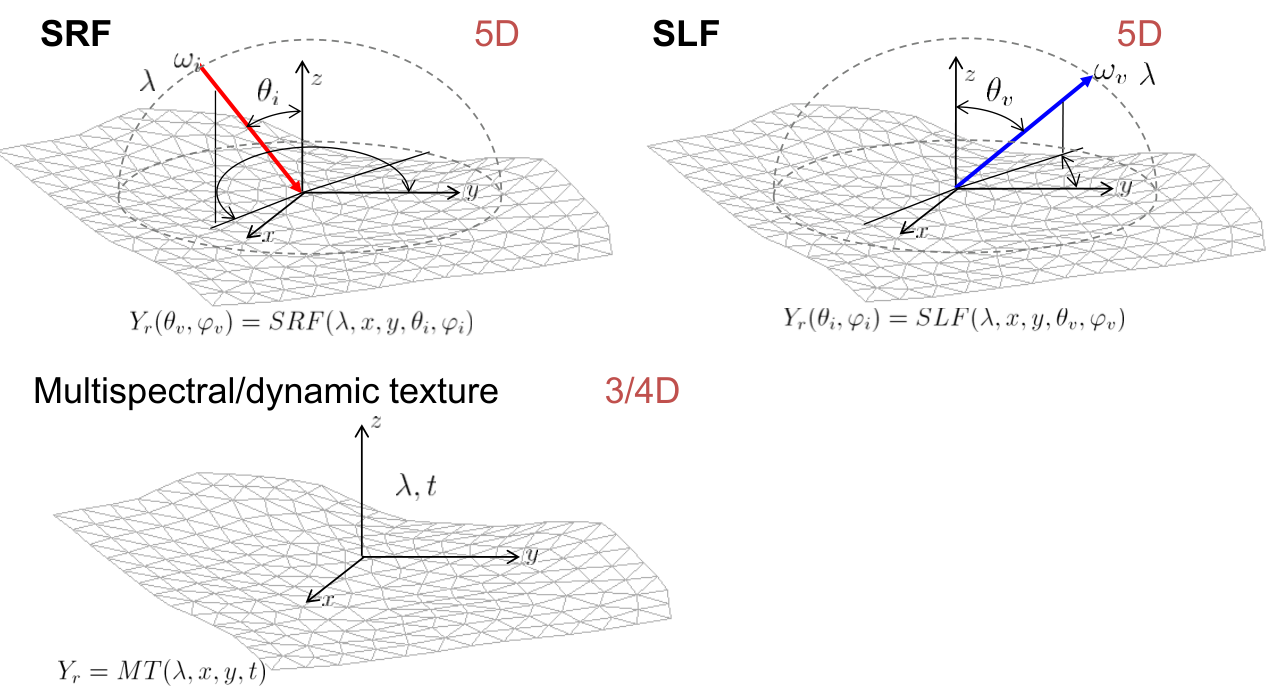 Původní autorská ilustrace / diagram, PDF strana 9
