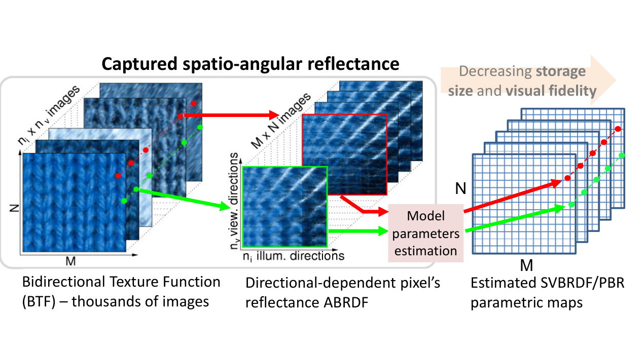 Původní autorská ilustrace / diagram, PDF strana 21