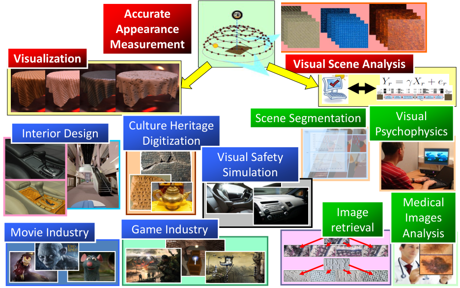 Původní snímek 3: Accurate appearance: measurement and visualization