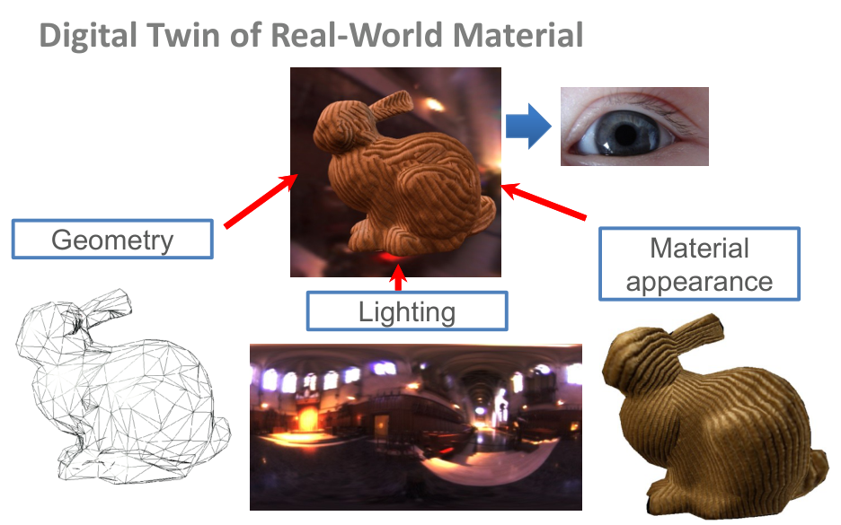 Původní snímek 4: Digital twin of a real-world material