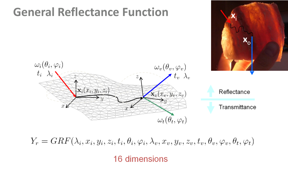 Původní snímek 5: General reflectance function