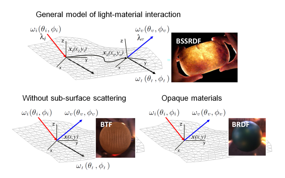Původní snímek 6: General model of light–material interaction