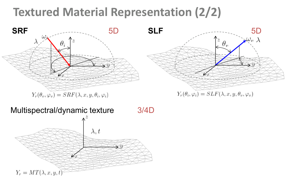 Původní snímek 9: Textured material representation · 2/2