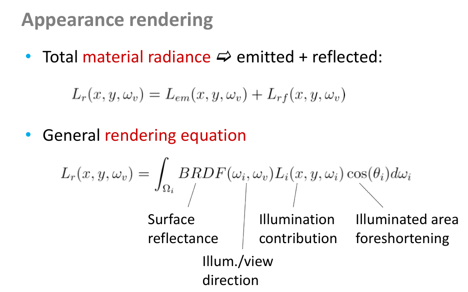 Původní snímek 12: Appearance rendering