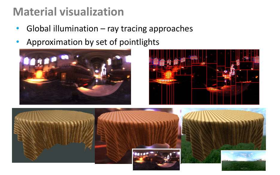 Původní snímek 13: Material visualization