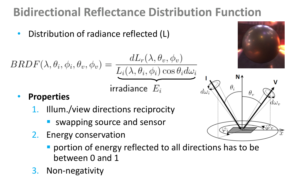 Původní snímek 16: Bidirectional reflectance distribution function