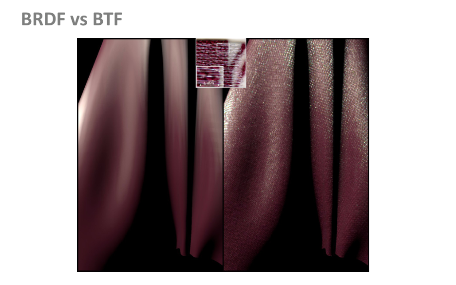 Původní snímek 20: BRDF versus BTF