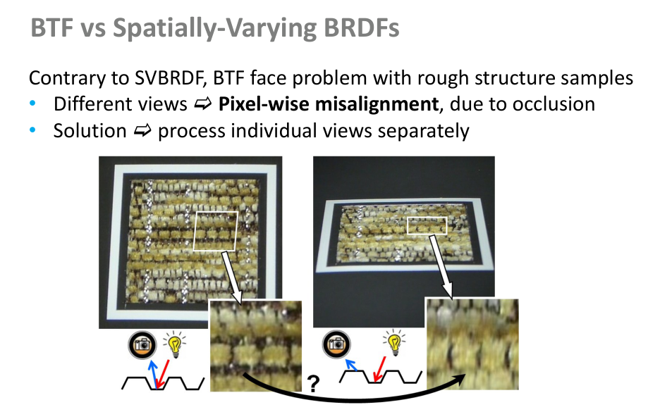 Původní snímek 22: BTF: views and occlusion
