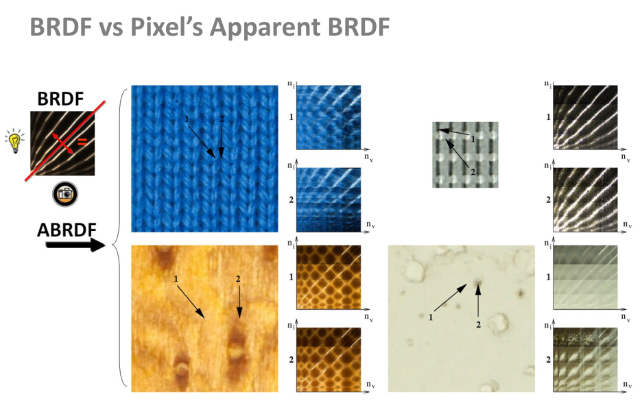 Původní snímek 23: BRDF versus a pixel’s apparent BRDF