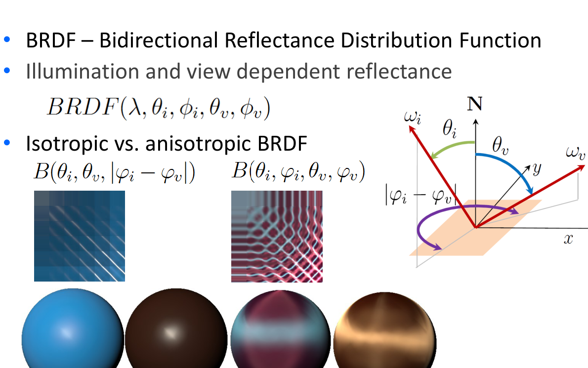 Původní autorský diagram: Isotropic and anisotropic BRDF