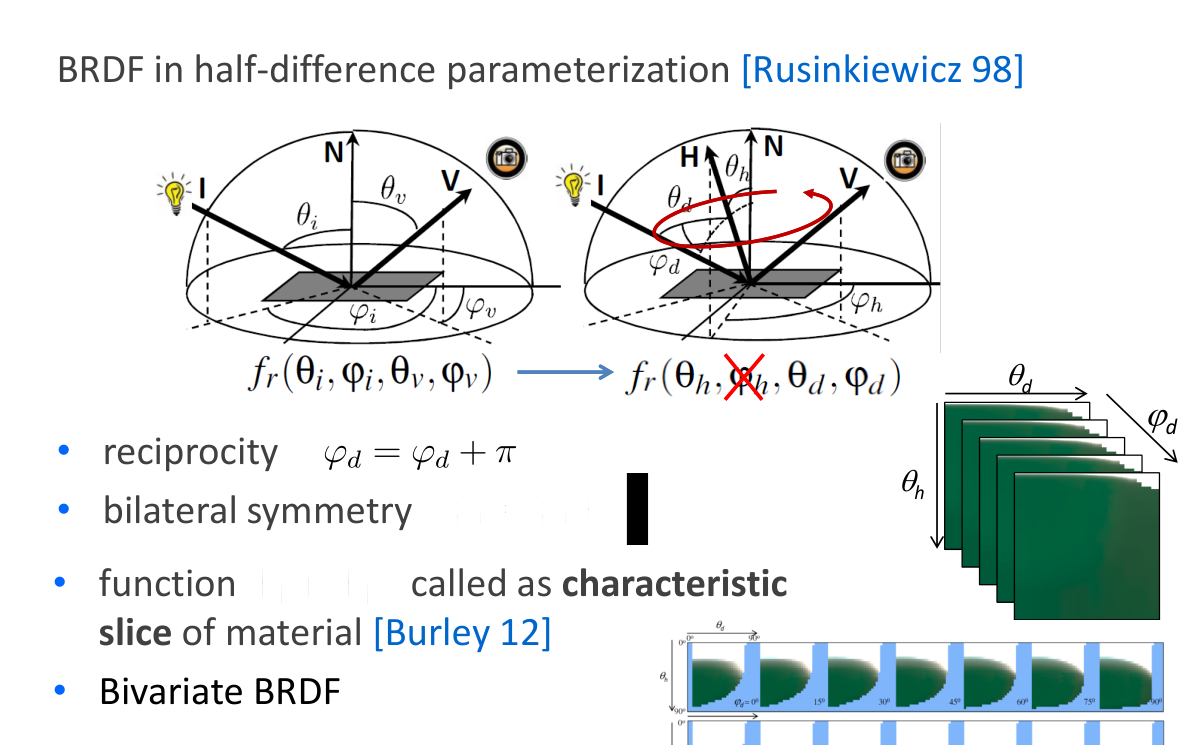 Původní autorský diagram: Characteristic slices and symmetry