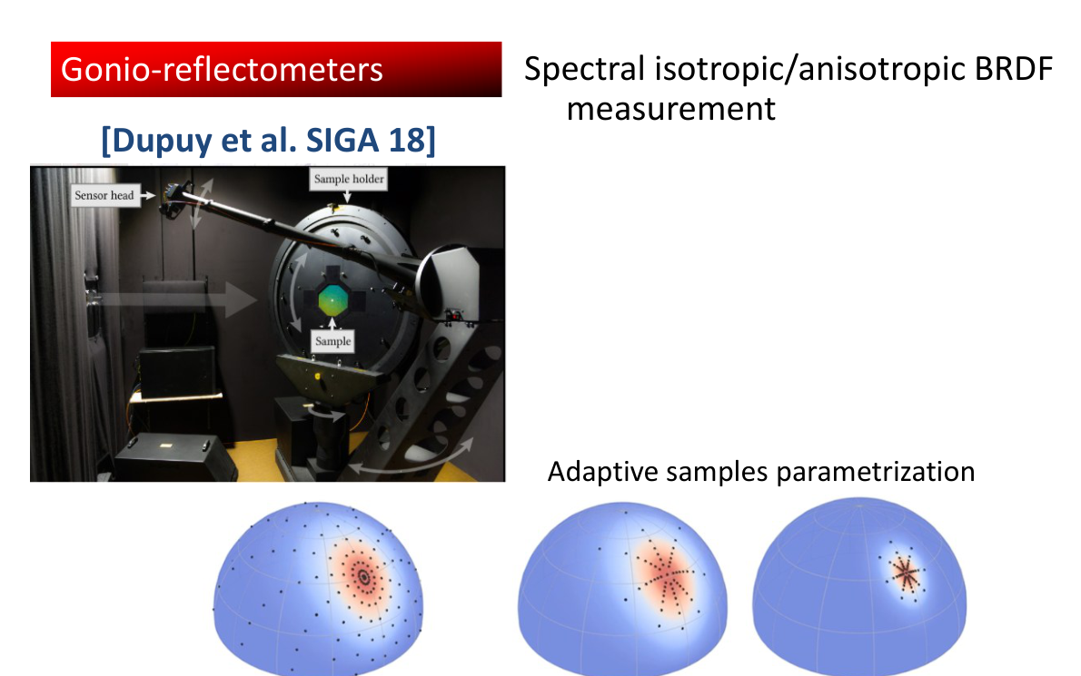 Původní autorský diagram: Spectral and adaptive gonio-reflectometry