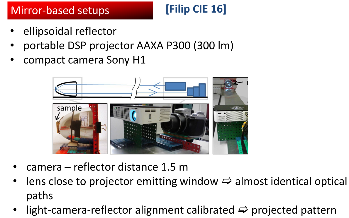 Původní autorský diagram: Ellipsoidal-reflector prototype