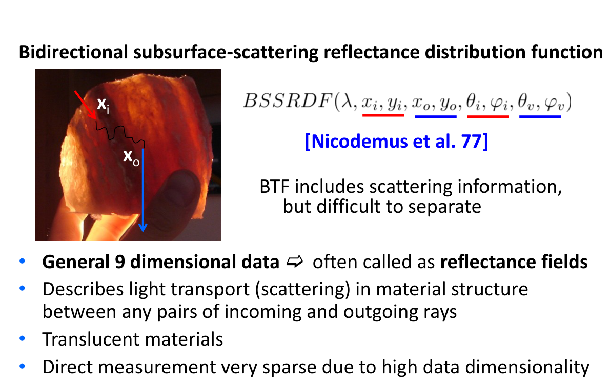 Původní autorský diagram: BSSRDF: subsurface light transport