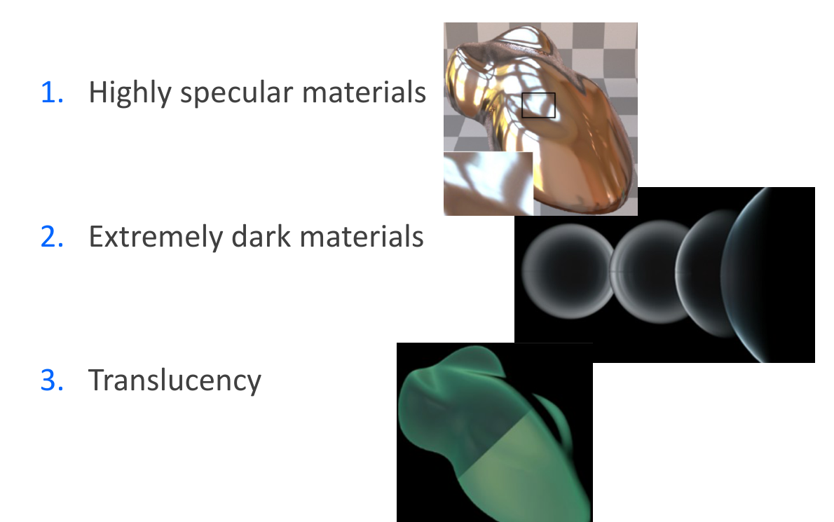 Původní autorský diagram: Practical BRDF measurement examples
