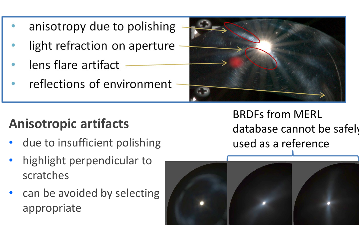 Původní autorský diagram: Specular materials: anisotropic artefacts