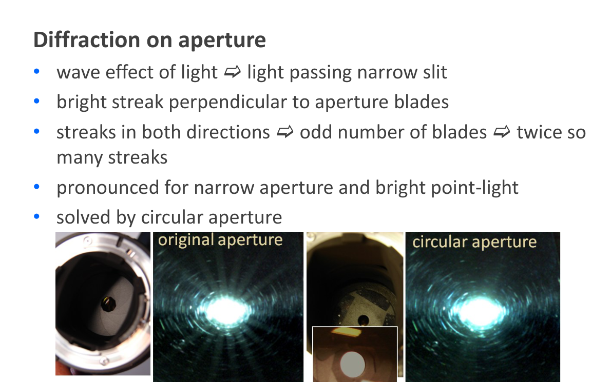 Původní autorský diagram: Specular materials: aperture diffraction