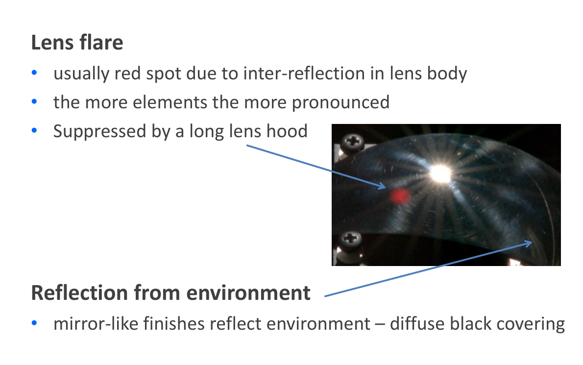 Původní autorský diagram: Specular materials: flare and environment