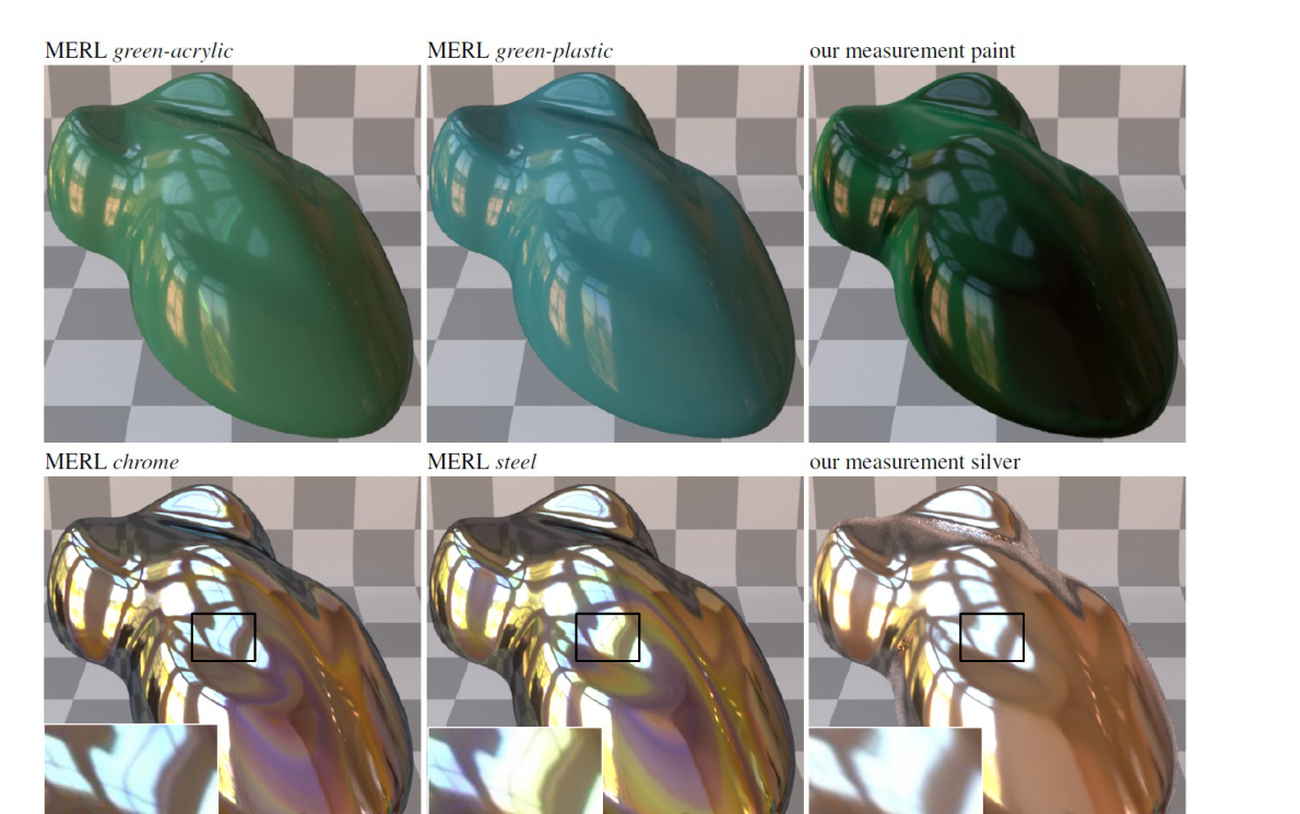 Původní autorský diagram: Specular materials: rendered comparison