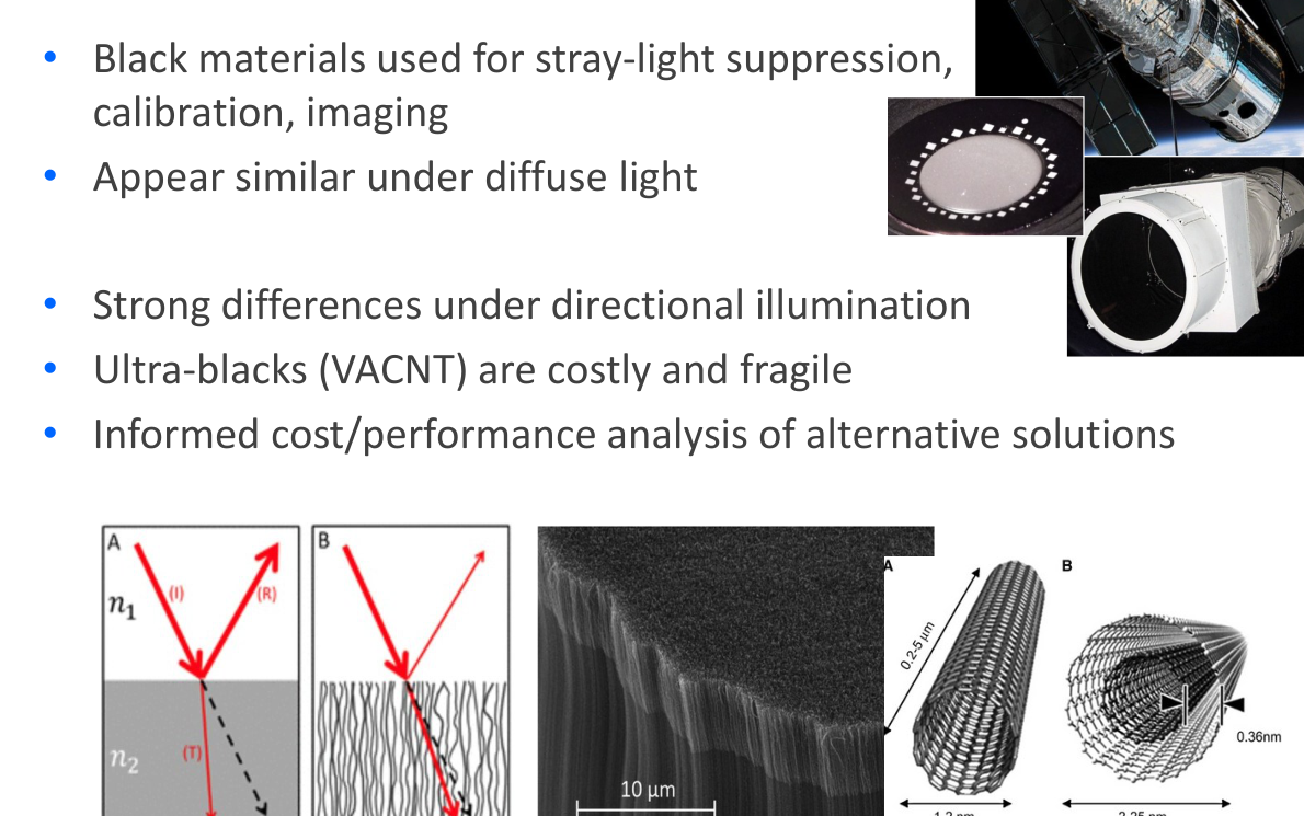 Původní autorský diagram: Extremely dark BRDFs: motivation