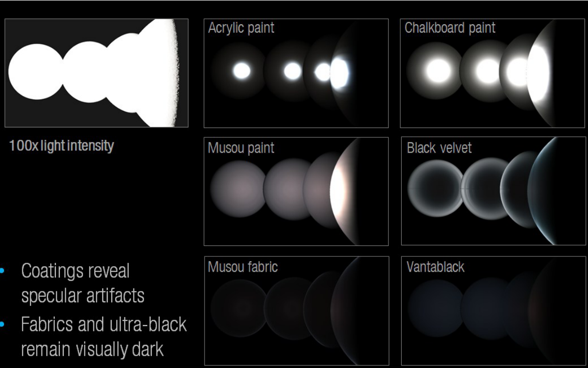 Původní autorský diagram: Dark materials: illumination conditions