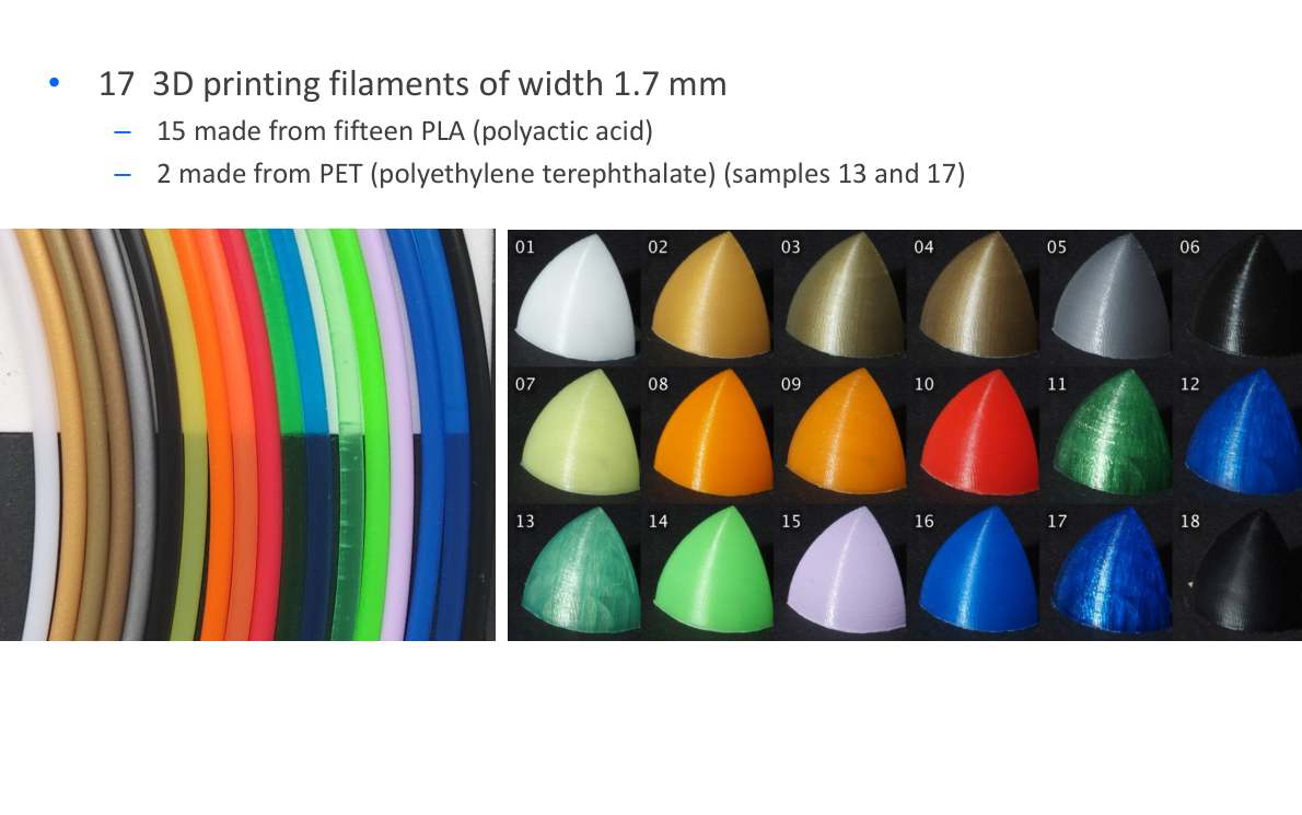 Původní autorský diagram: Translucency of printing filaments