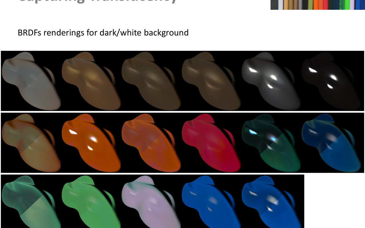 Původní autorský diagram: Translucency: appearance renderings