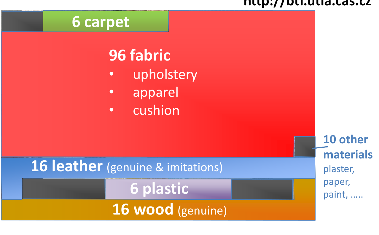 Jiří Filip, původní ilustrace nebo diagram, PDF strana 5