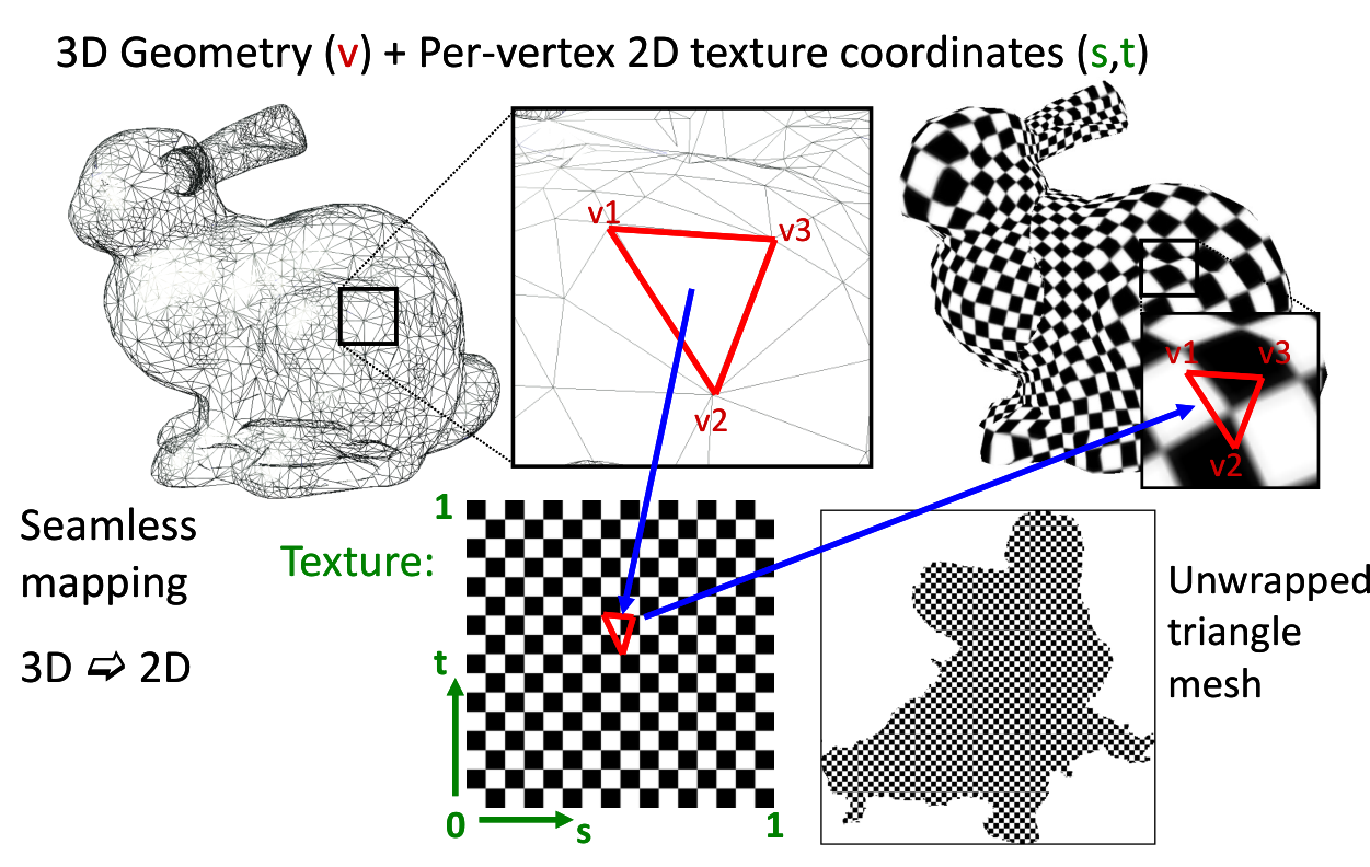 Jiří Filip, původní ilustrace nebo diagram, PDF strana 9