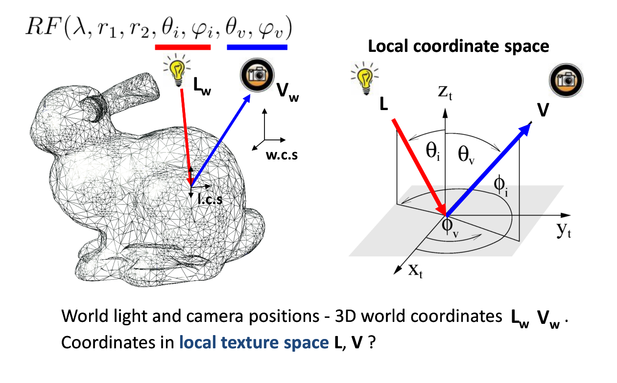 Jiří Filip, původní ilustrace nebo diagram, PDF strana 10