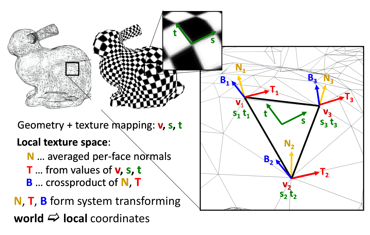 Jiří Filip, původní ilustrace nebo diagram, PDF strana 11