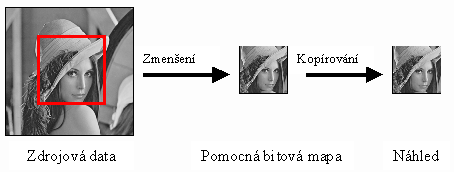 Zmenšení dat pro náhled