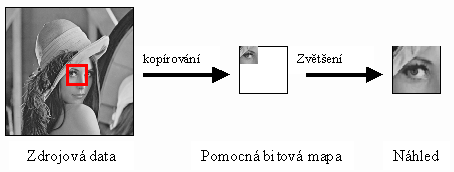 Výřez a zvětšení v náhledu