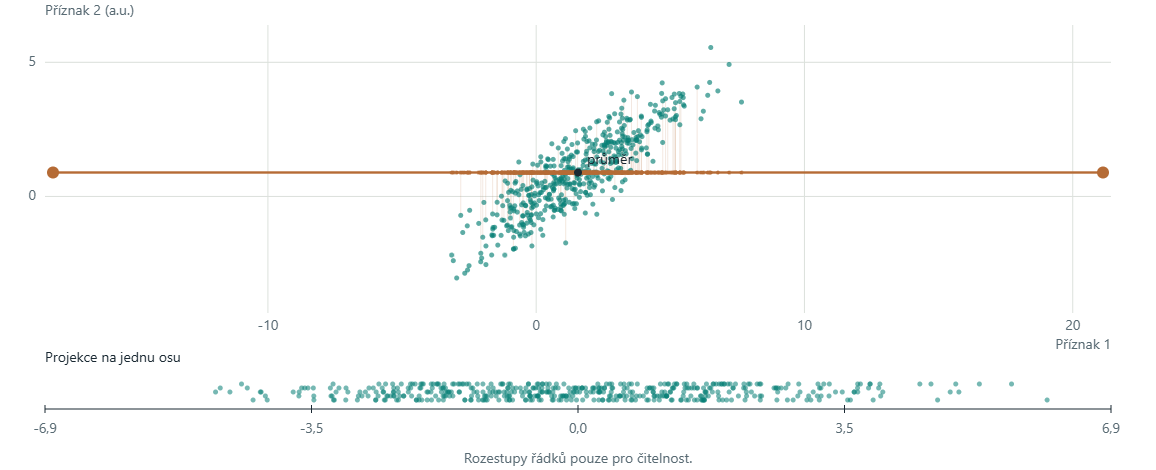 PCA projection of the synthetic cloud