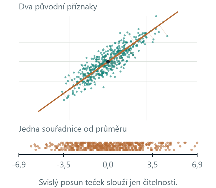 Projekce 480 syntetických bodů