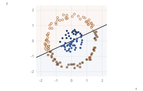 Line in 2D