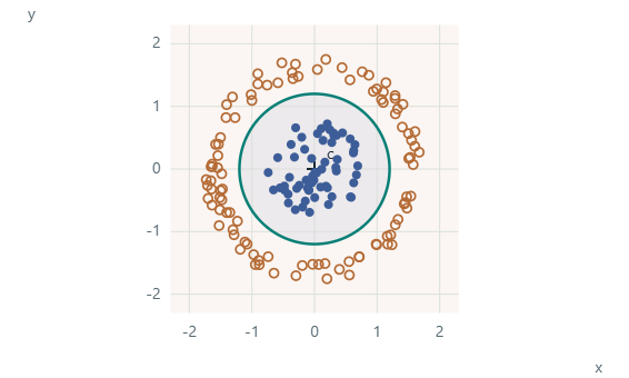 Circle in 2D