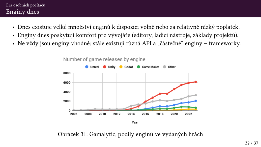 Původní PDF strana 32