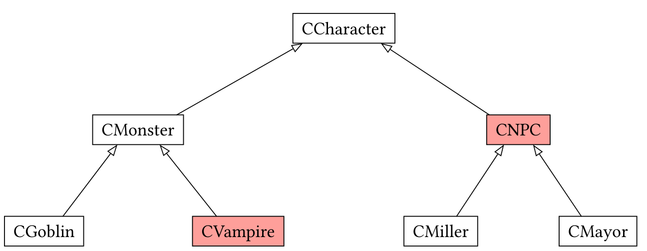 Jan Matoušek, původní ilustrace nebo diagram, PDF strana 27
