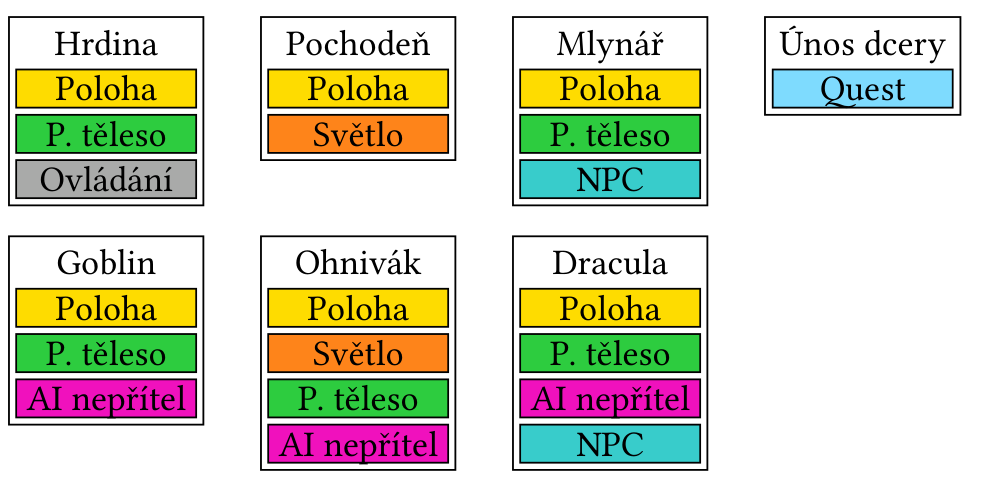 Jan Matoušek, původní ilustrace nebo diagram, PDF strana 34