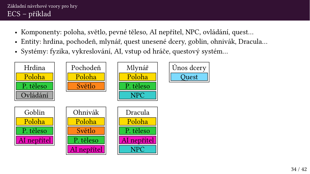 Původní PDF strana 34