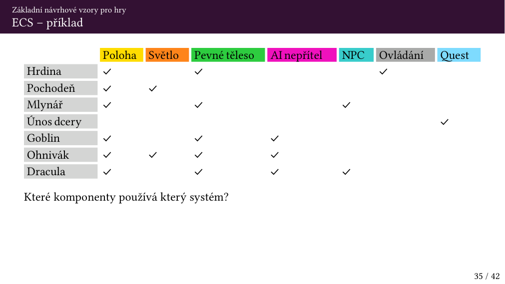Původní PDF strana 35